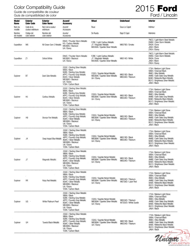 2015 Ford Paint Charts Sherwin-Williams 14